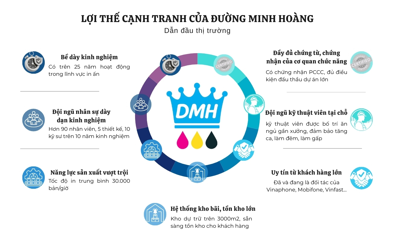 Lợi thế